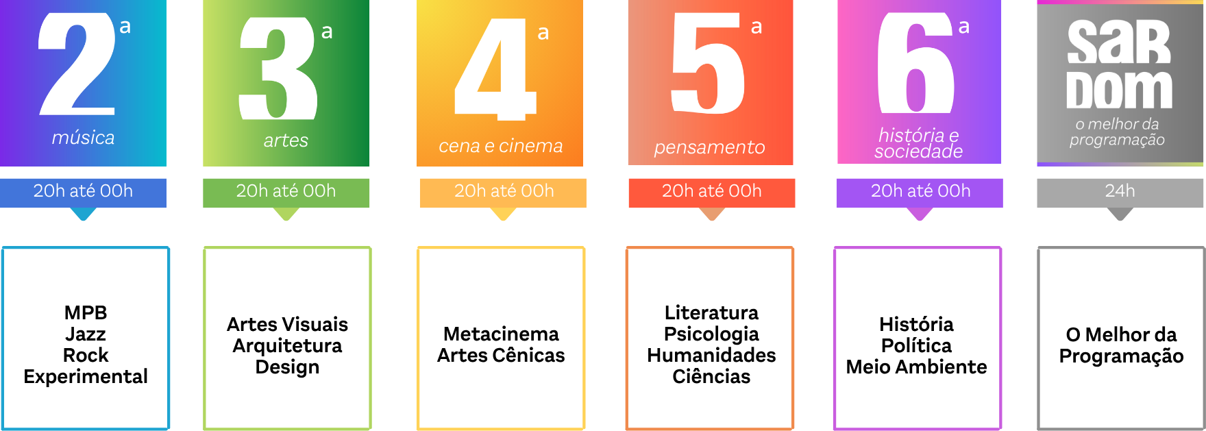 Grade esquemática